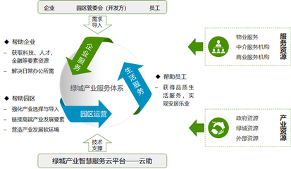 十年沉淀,一朝出爐 |&ldquo;產(chǎn)業(yè)服務(wù)&rdquo;的新理念、新體系、新實(shí)踐