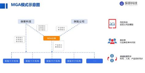 獨(dú)家首發(fā)|「保聯(lián)科技」完成2000萬(wàn)元Pre-A輪融資，由同創(chuàng)偉業(yè)、長(zhǎng)興辰科共同投資