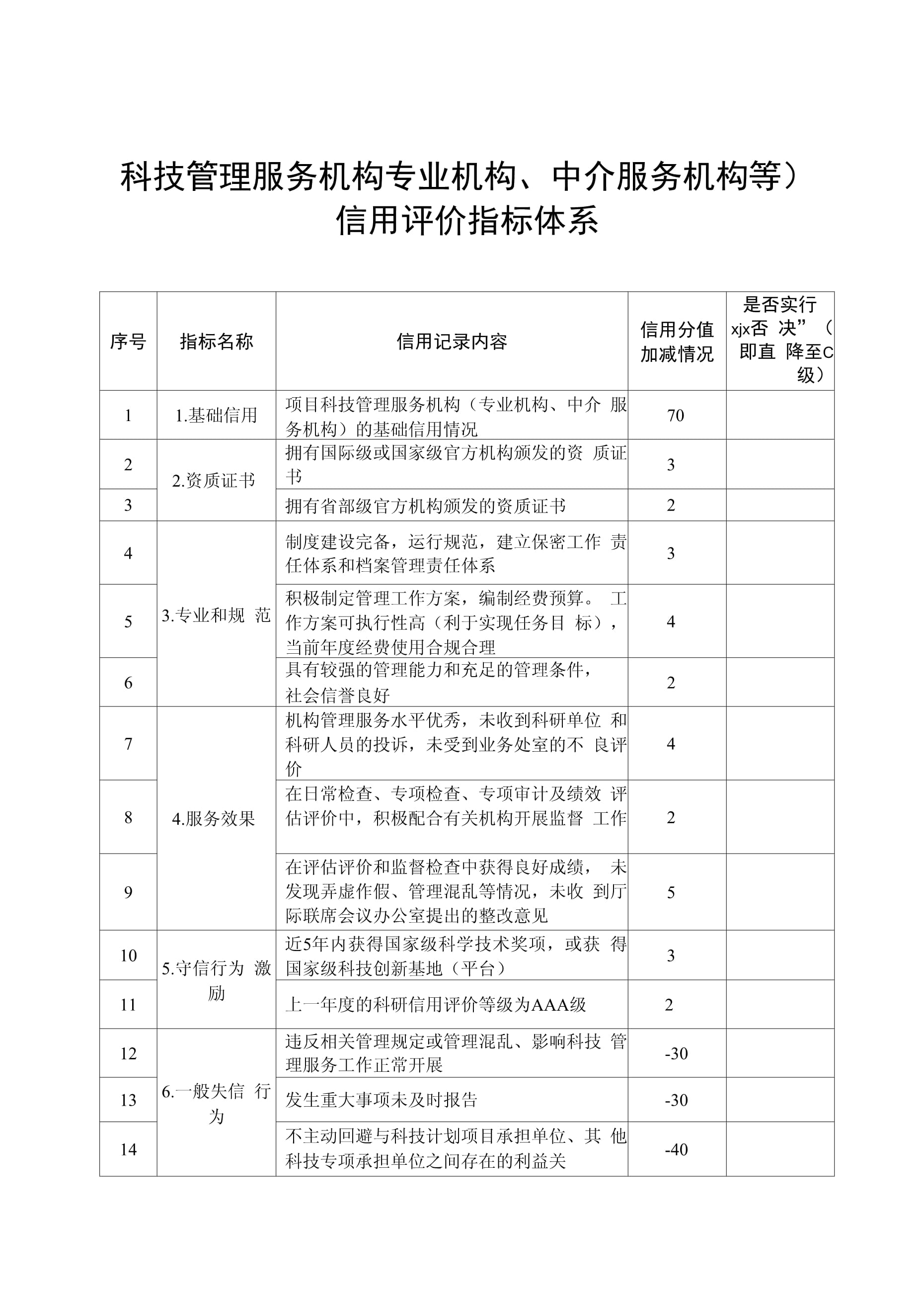 科技管理服務(wù)機(jī)構(gòu)專業(yè)機(jī)構(gòu)、中介服務(wù)機(jī)構(gòu)等信用評(píng)價(jià)指標(biāo)體系
